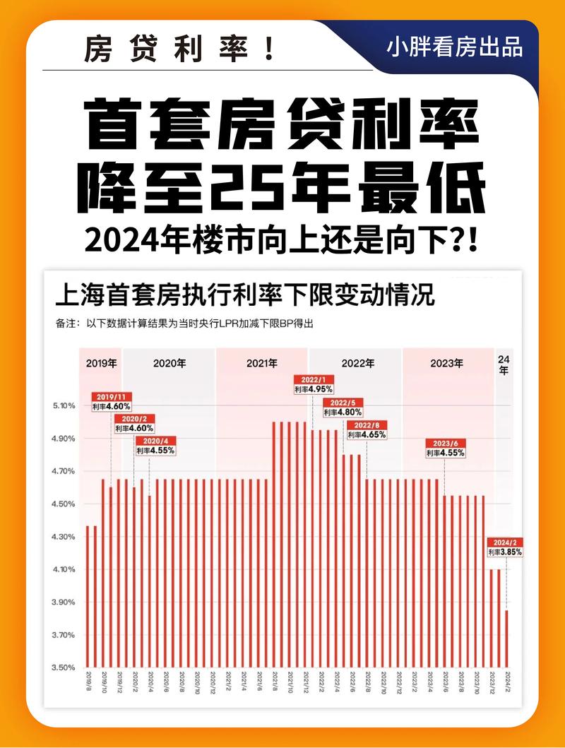 稳楼市再加码!公积金利率再降,超200亿房贷减负看得见